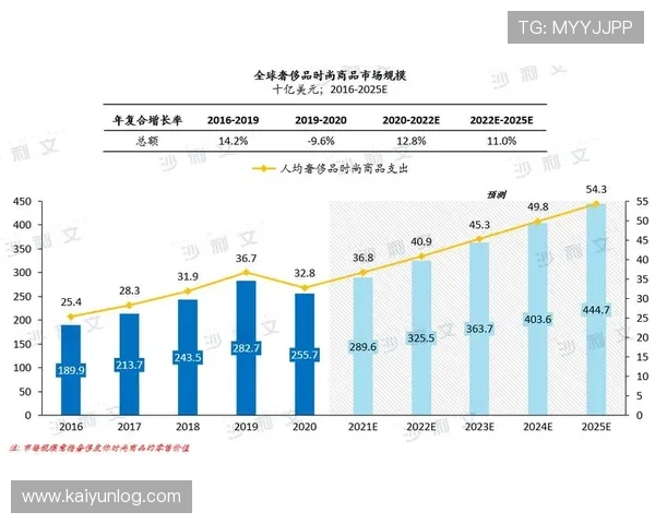 探讨开云官网在奢侈品行业中的竞争优势