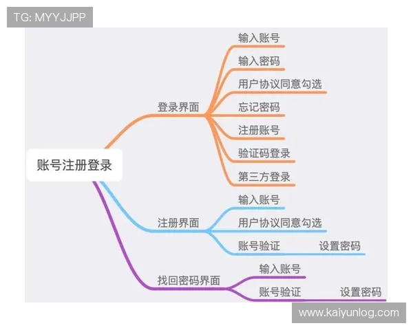 开云手机官网入口注册指南帮助新用户快速完成账号注册流程详解
